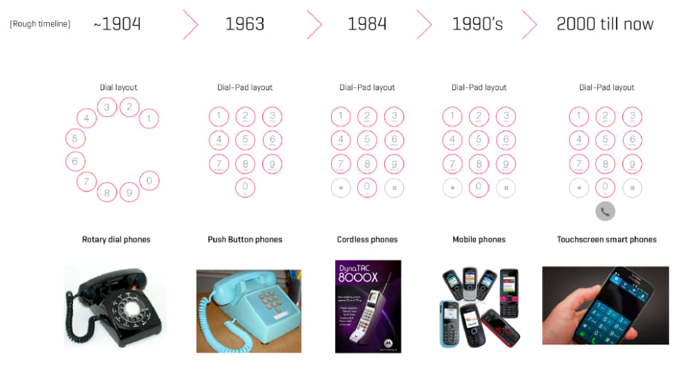 Historie vytáčení čísel v telefonu