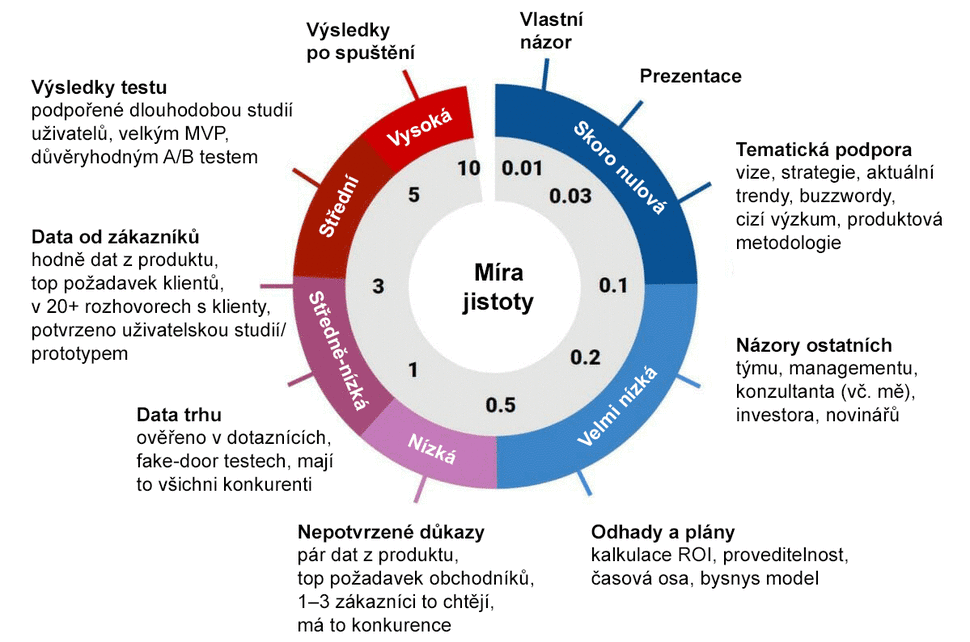 Mira-jistoty-1