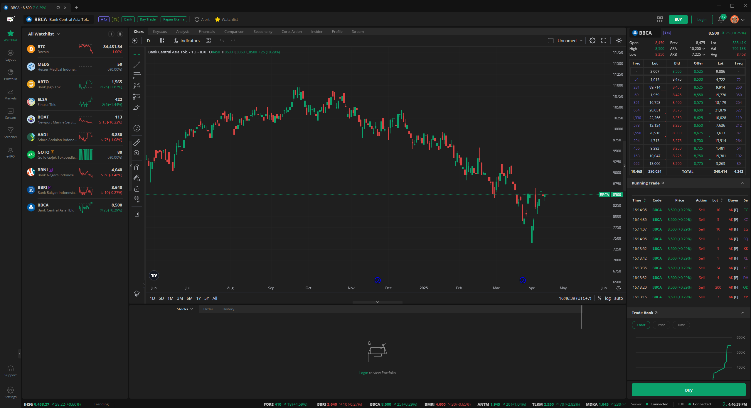 Image 0 for Stockbit Desktop App