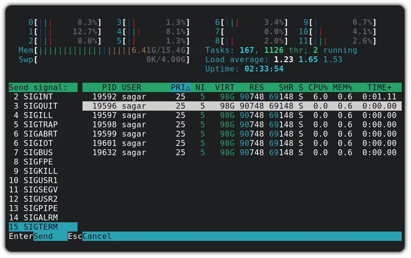 htop