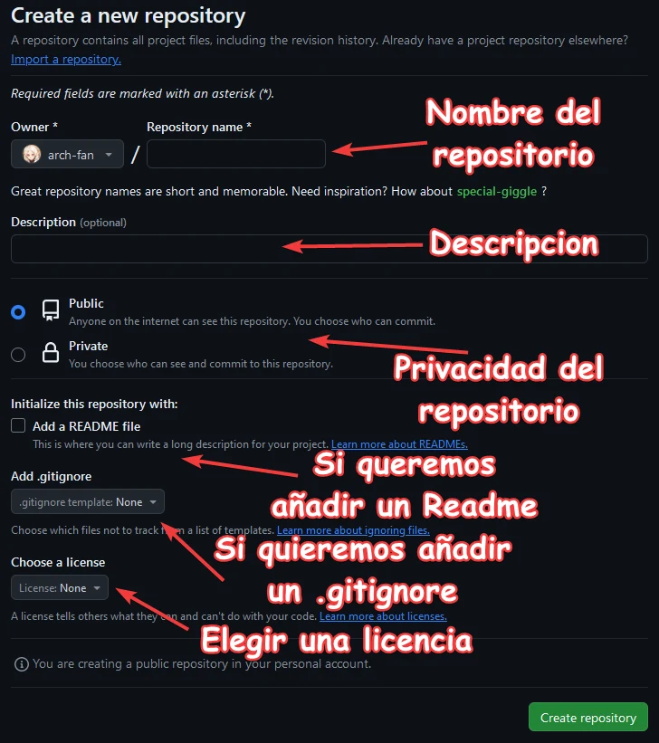 Indicación de cada campo en el formulario de GitHub para crear un repositorio