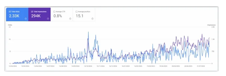 Trafik Data Jasa Optimasi SEO Rank Website Page 1 Bergaransi
