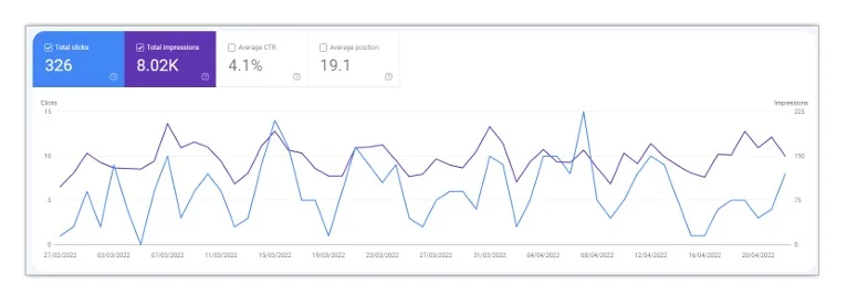 Trafik Data Jasa Optimasi SEO Rank Website Page 1 Bergaransi
