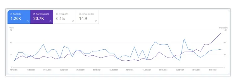 Trafik Data Jasa Optimasi SEO Rank Website Page 1 Bergaransi
