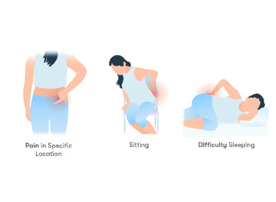 Sacroiliac joint symptoms