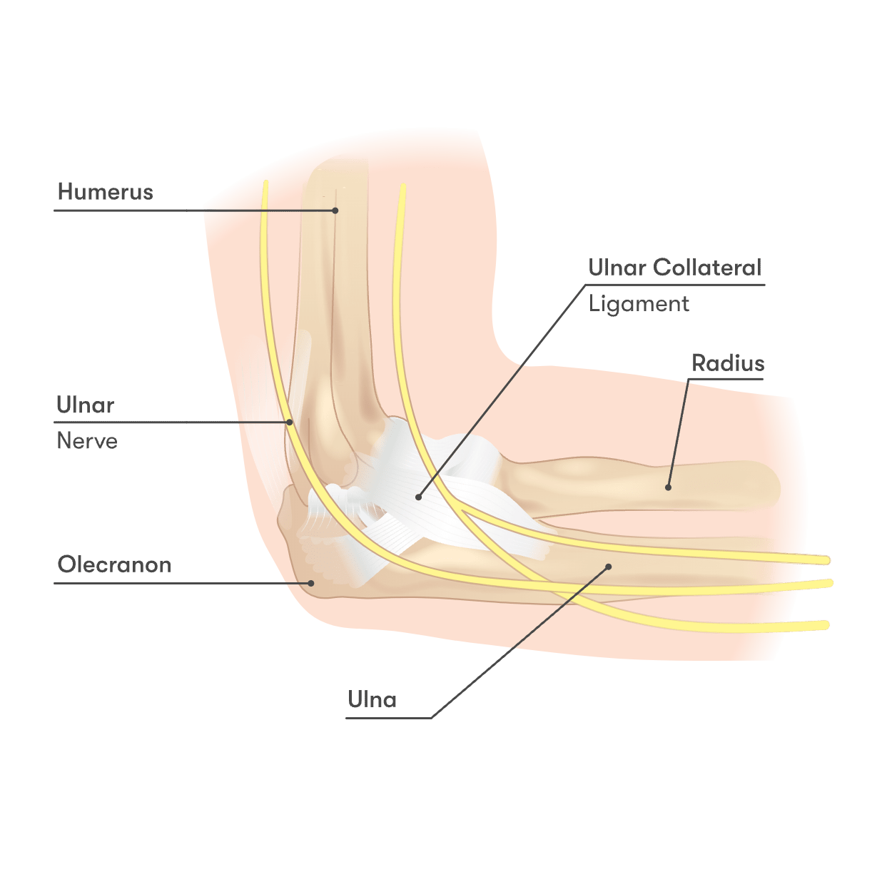 elbow pain after culrs