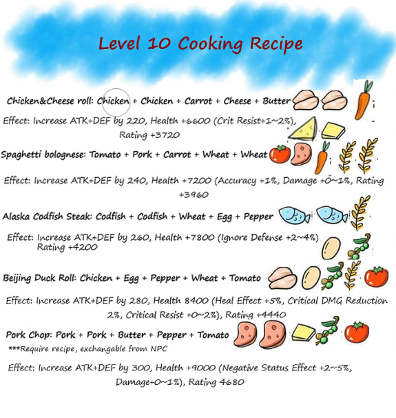 Level 10 Cooking Recipe
