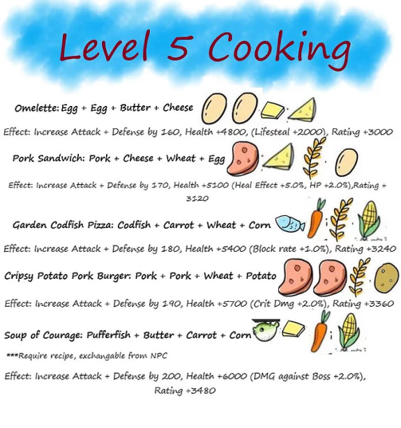 Level 5 Cooking Recipe