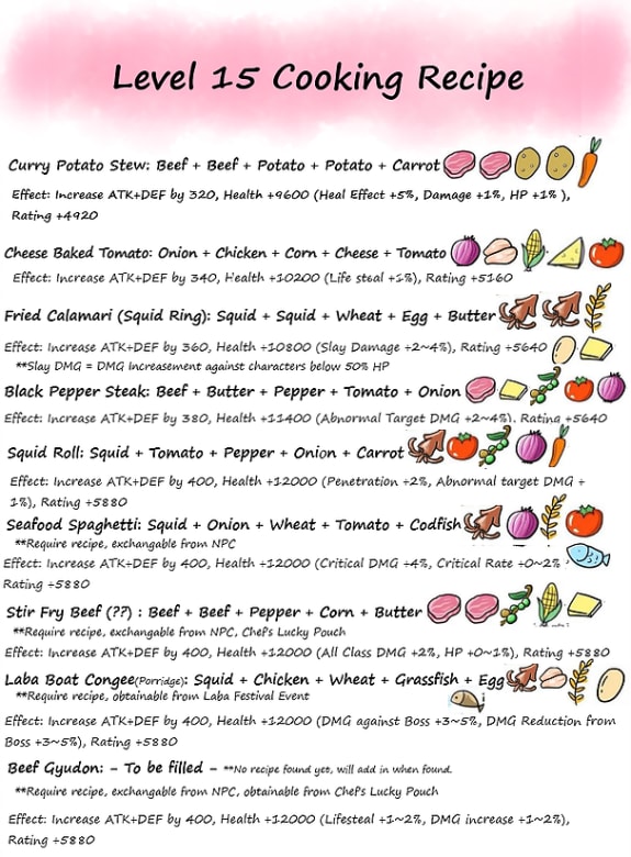 Level 15 Cooking Recipe