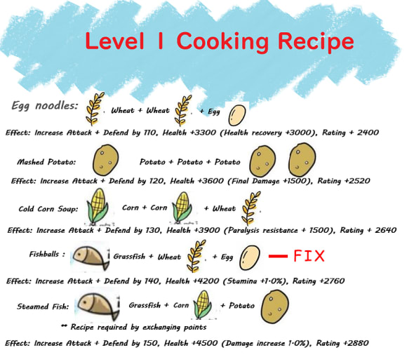 Level 1 Cooking Recipe