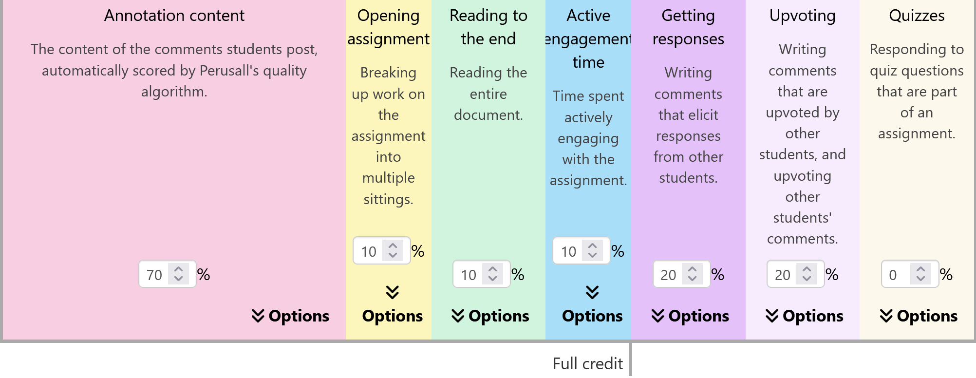 reading annotations breakdown