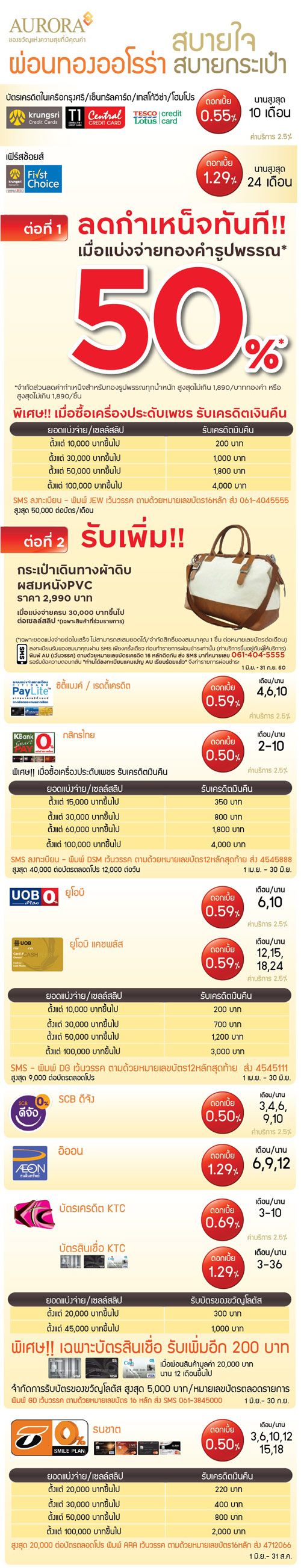 ผ่อนทอง Aurora กับบัตรเครดิตอื่นๆ คิดดอกเบี้ยตั้งแต่ 0.5% ถึง 1.29%