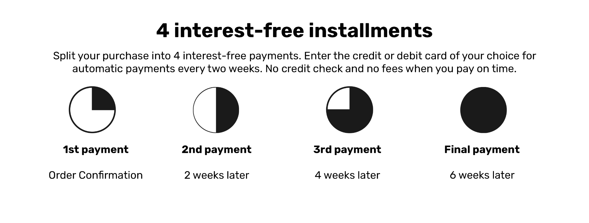 Klarna 4 Installments