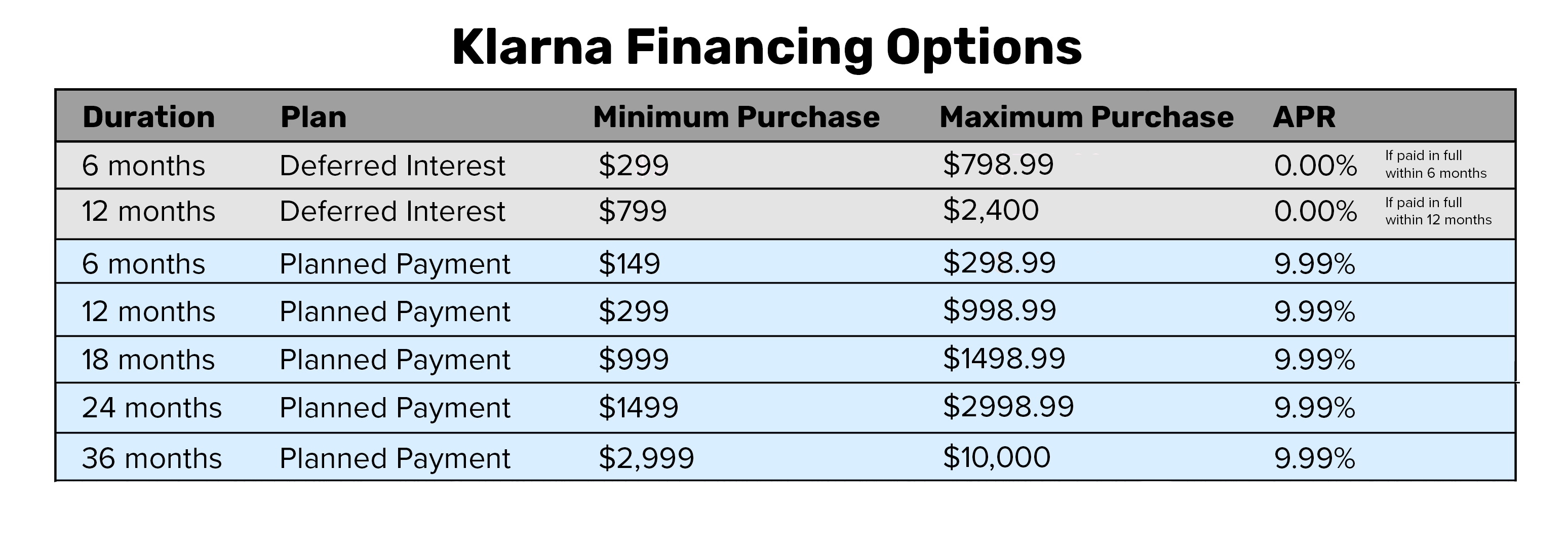 Klarna Financing