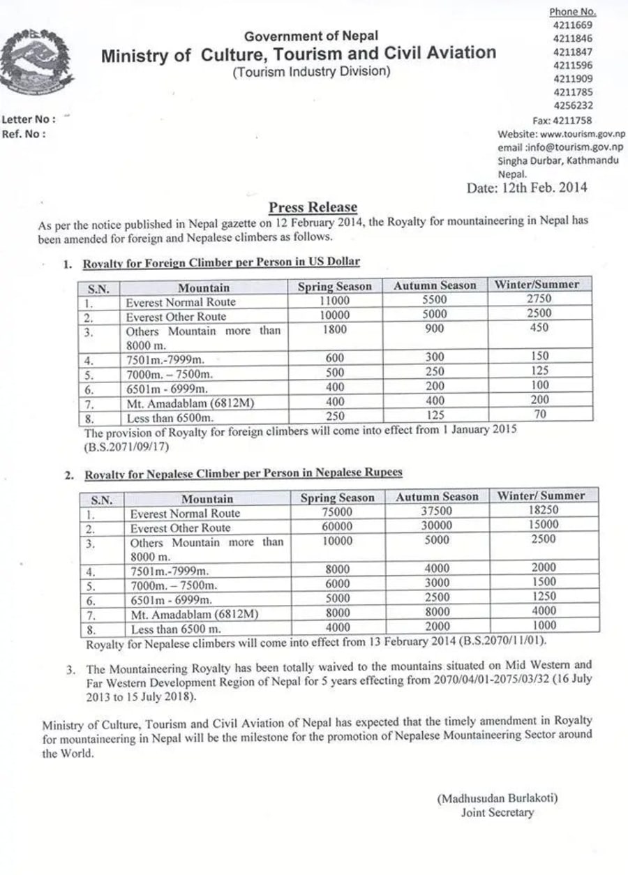 nepal peak climbing permit cost