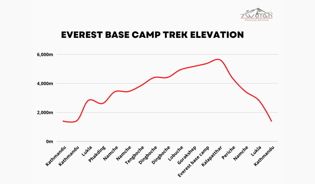 everest elevation graph