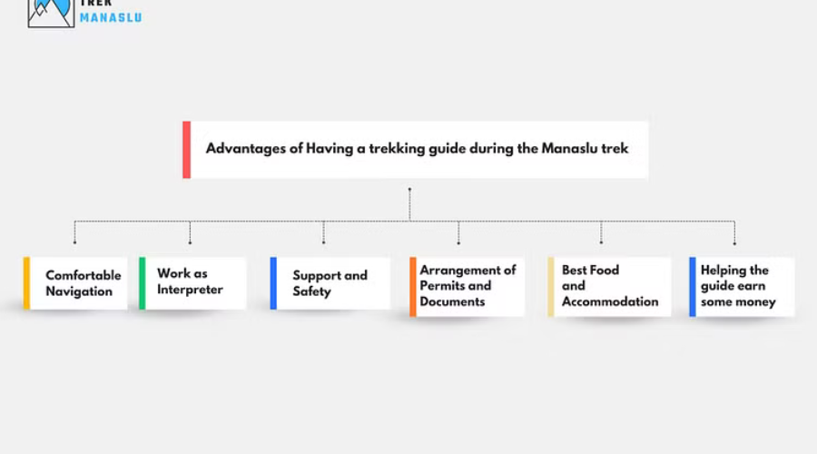 pros of having guide during manaslu circuit trek