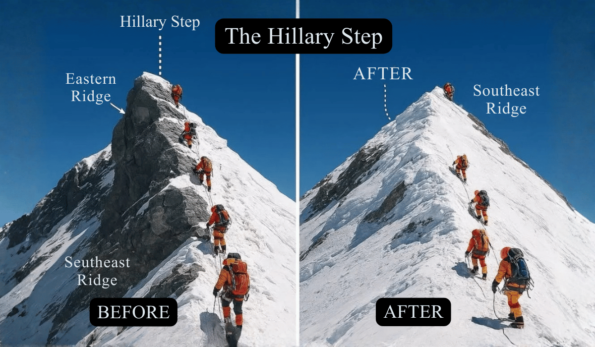 The Hillary Step Before vs After