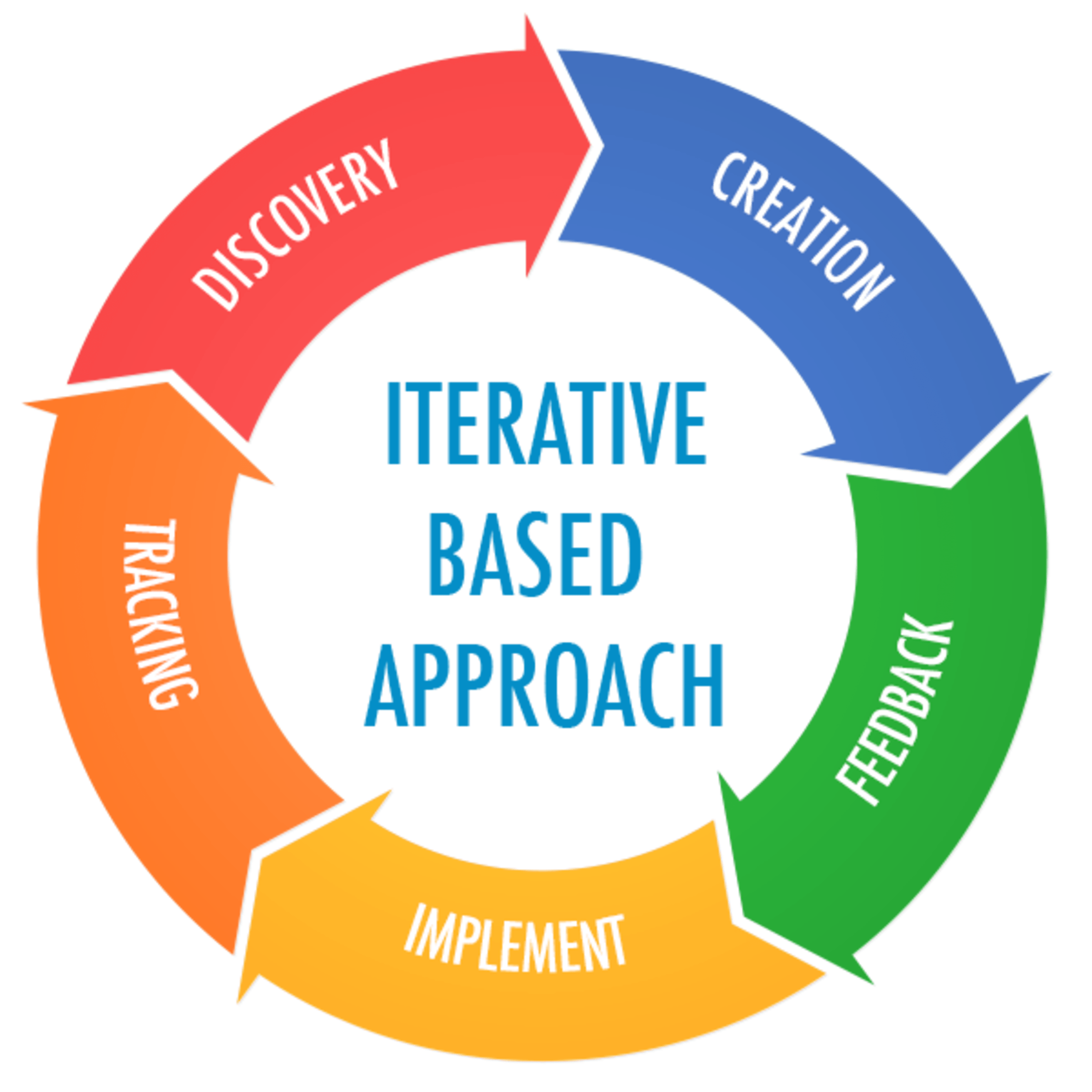 iterative_approach