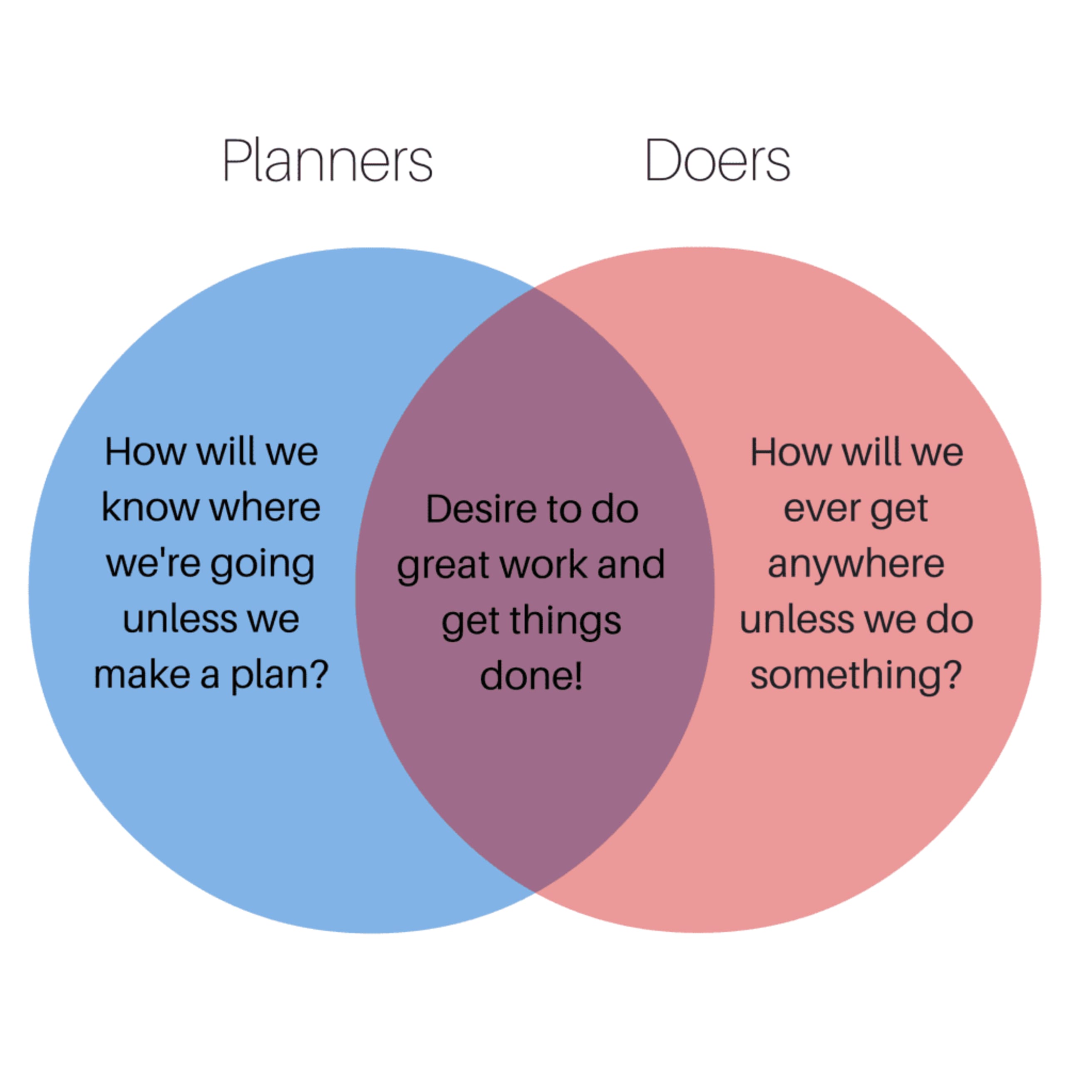 What Planners Can Learn from Doers... and Vice Versa - Todoist ...