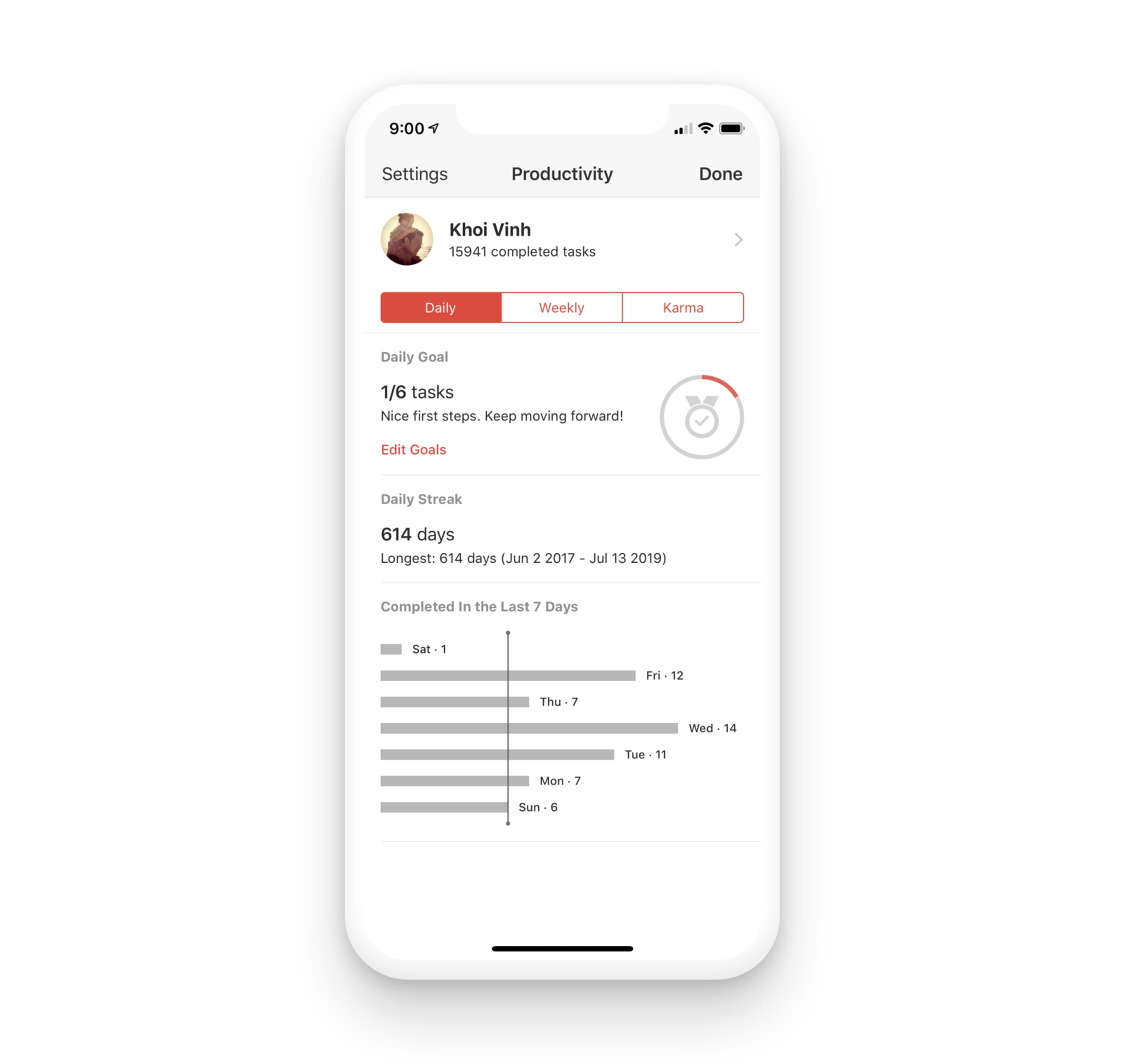 Khoi's Todoist Karma Daily Streak