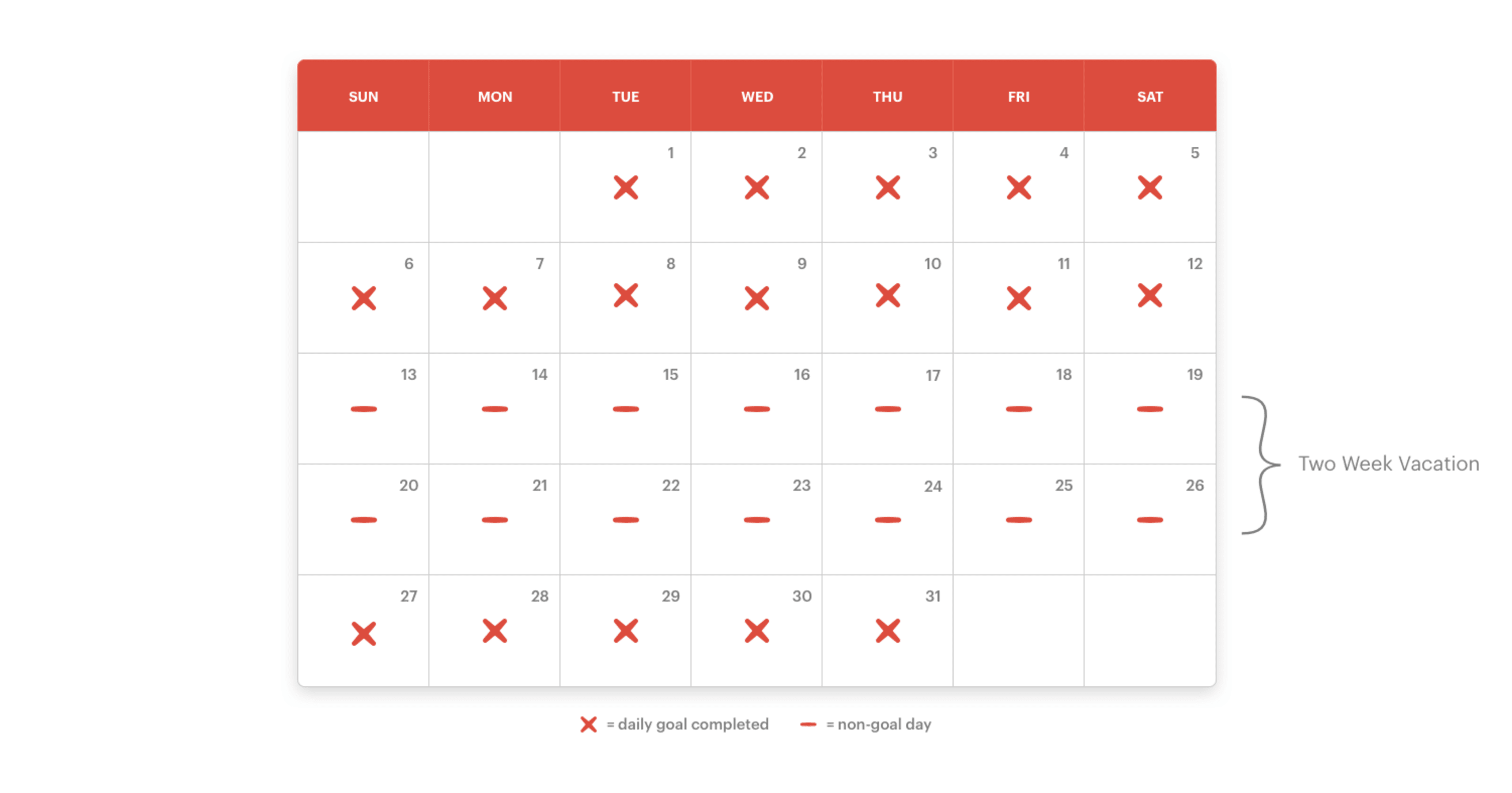 Don T Break The Chain Productivity Workflow Guide