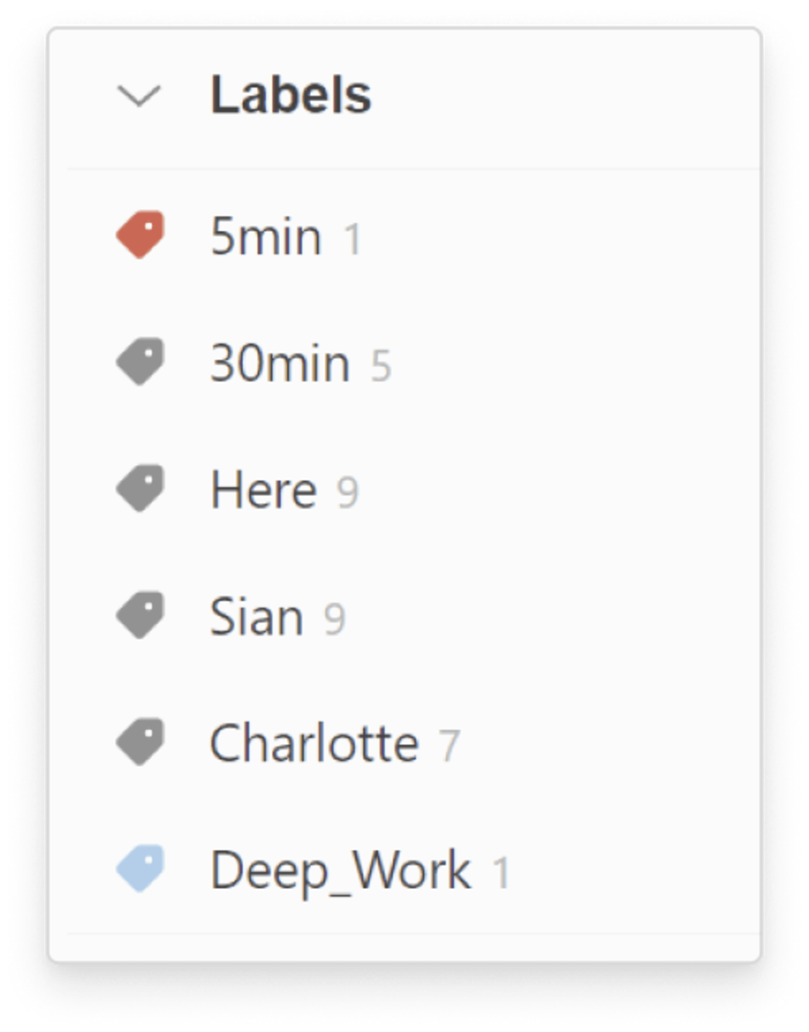 sian zeng user story todoist labels