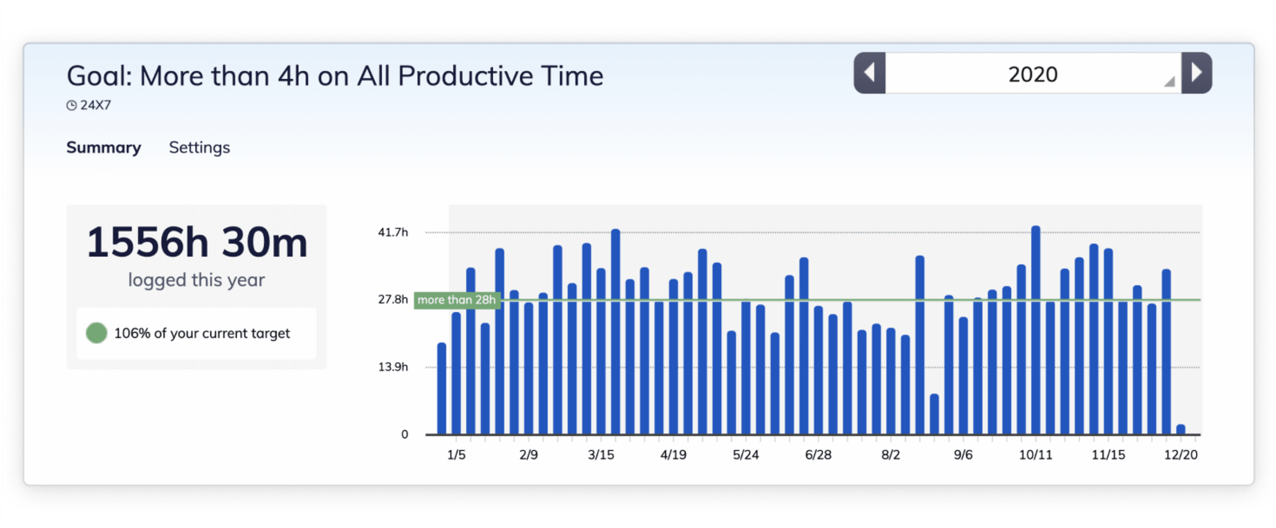 rescue time productivity