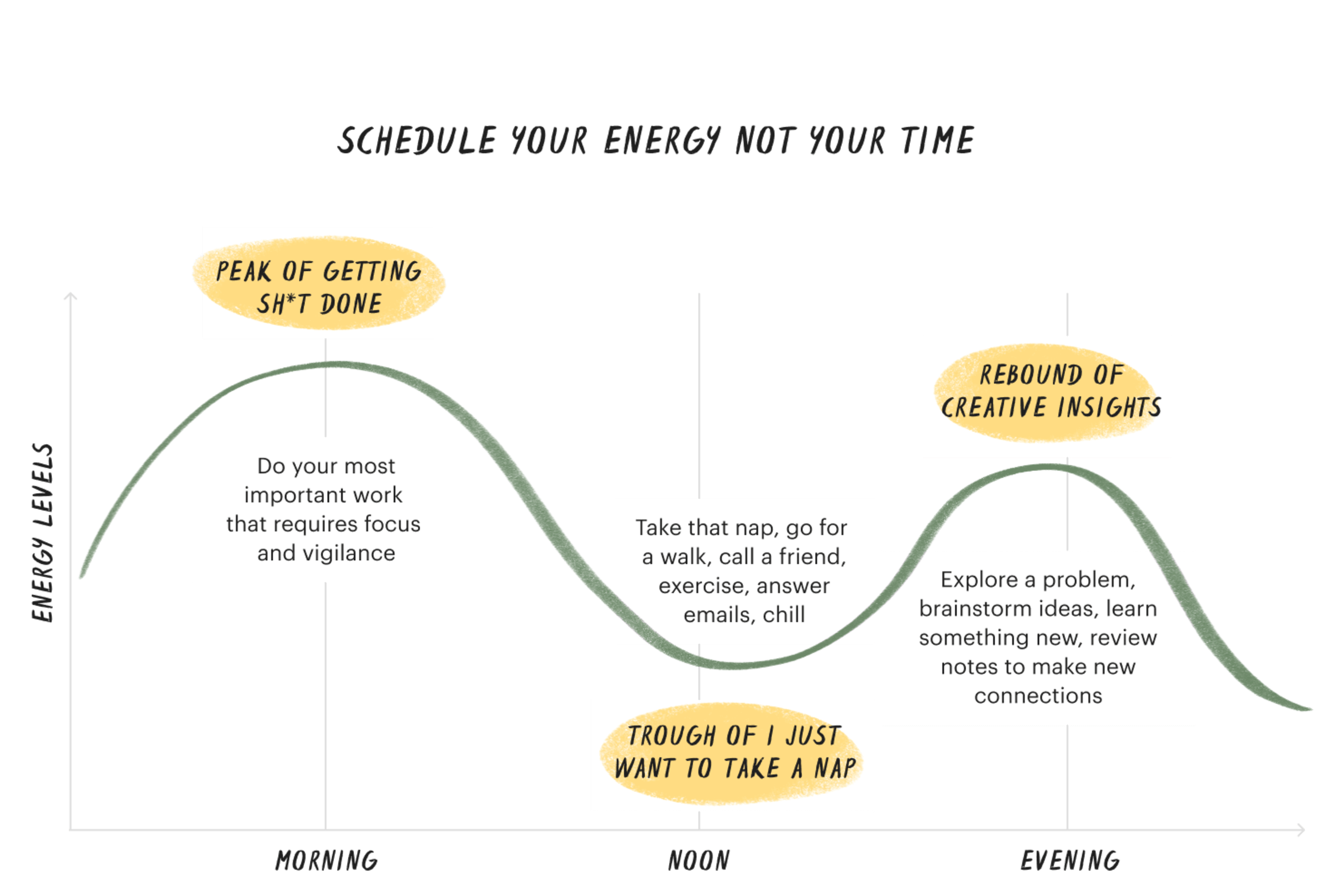 How to Craft the Perfect Daily Schedule (According to Science)