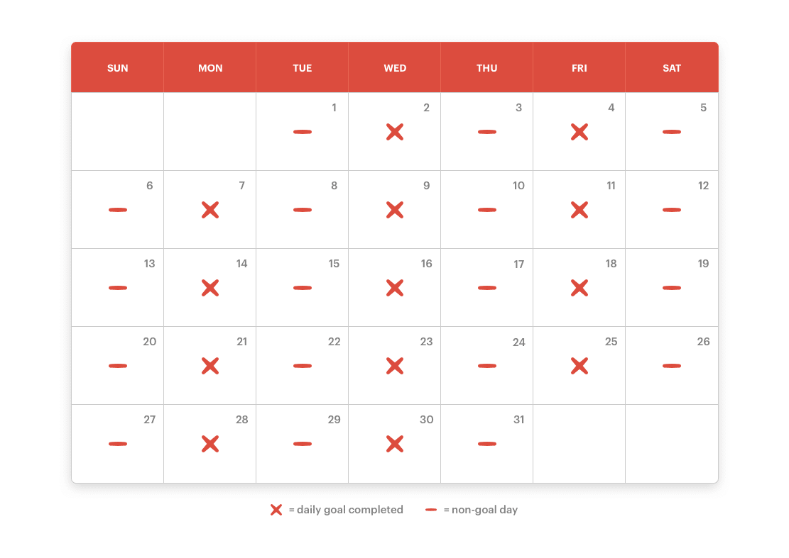 Implementing a Monday/Wednesday/Friday chain