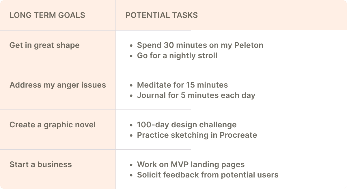 Break down long-term goals into daily tasks.