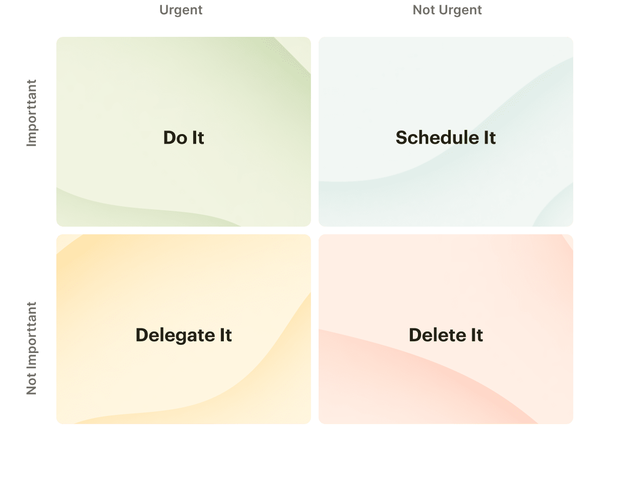 The Eisenhower Matrix breaks down tasks into four quadrants and prescribes to help us prioritize.