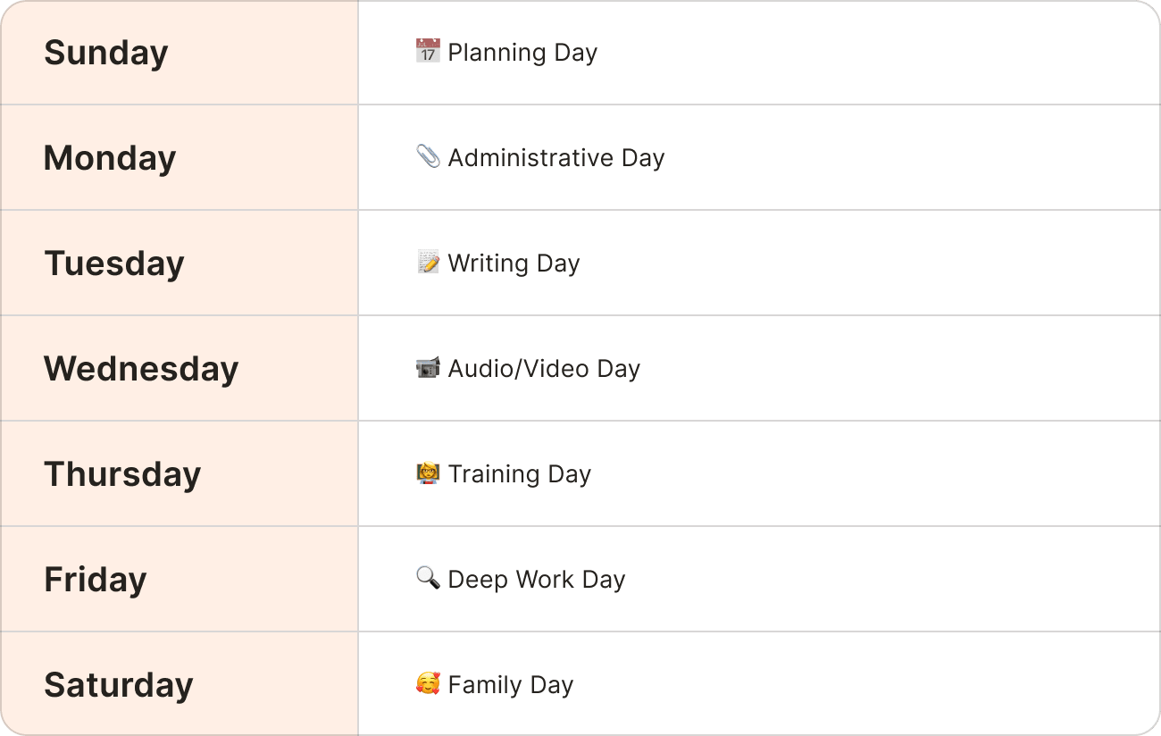 Day theming calendar with days for administrative tasks, writing, deep work, and training.