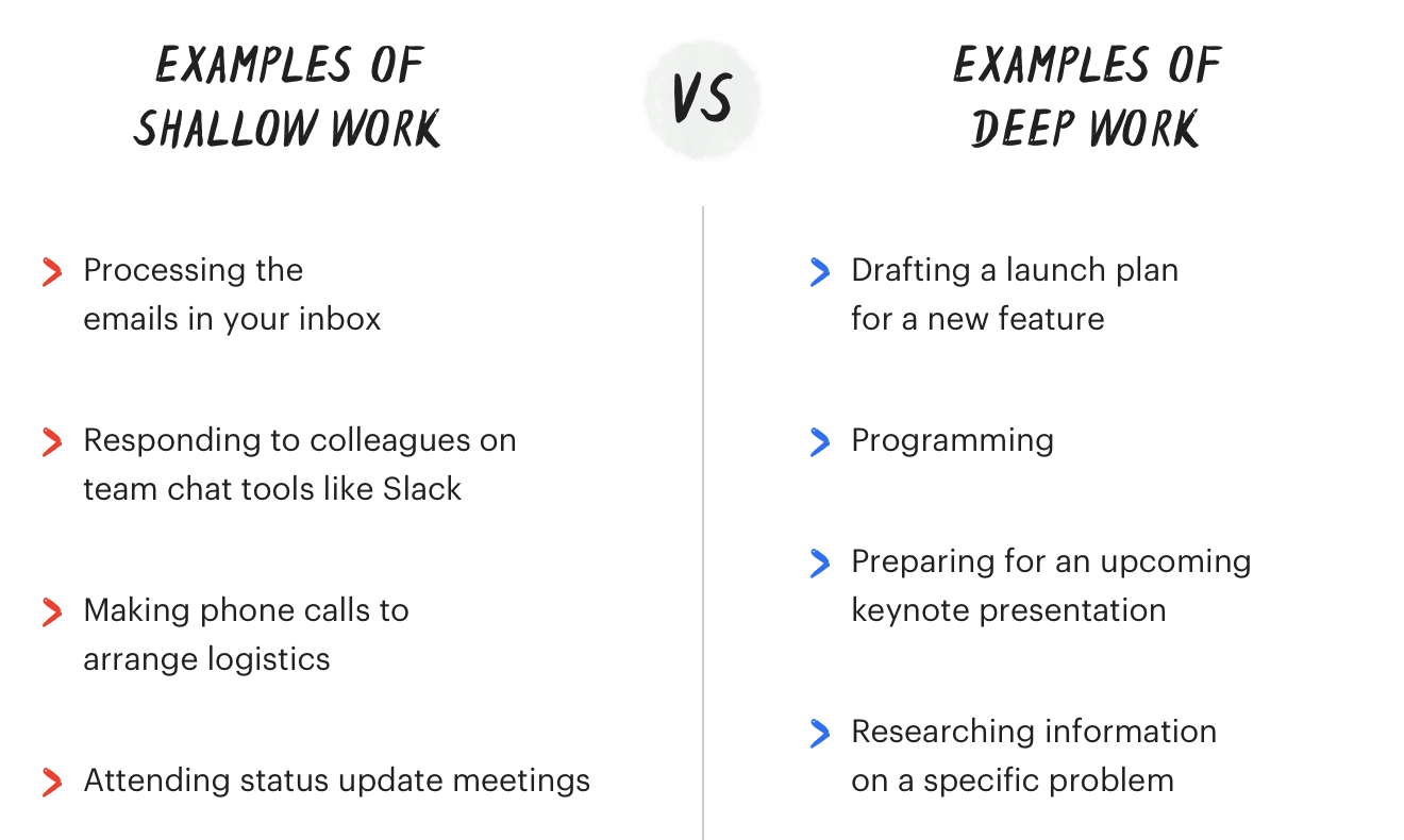 Shallow work vs deep work