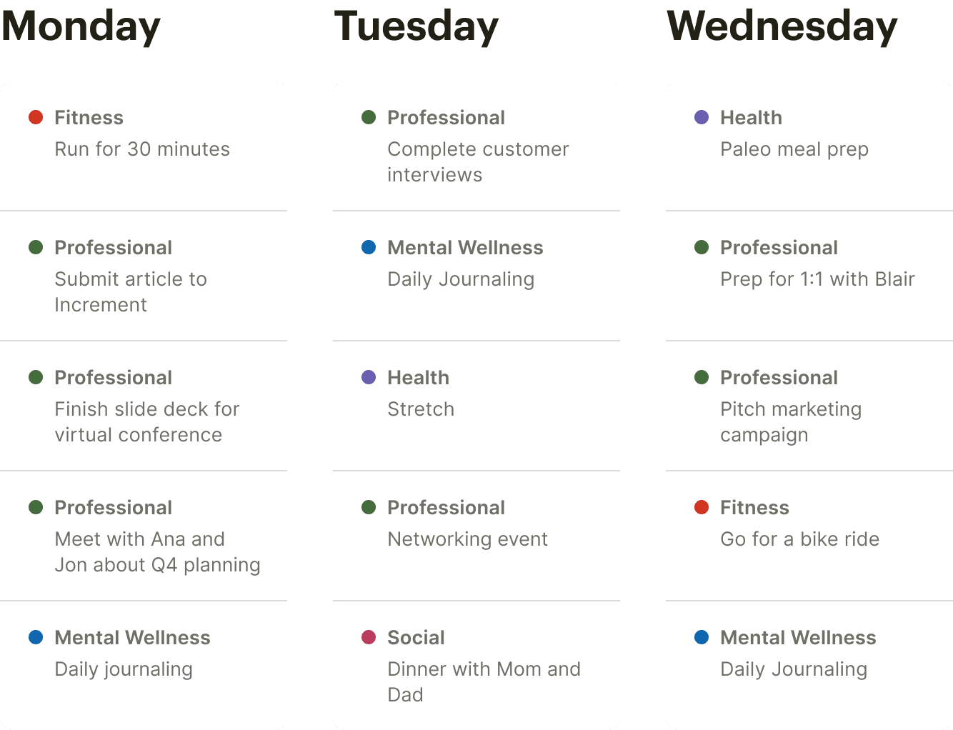 Plan your day by considering your week as a whole and <a href="https://www.todoist.com/productivity-methods/time-blocking">task batching</a>.