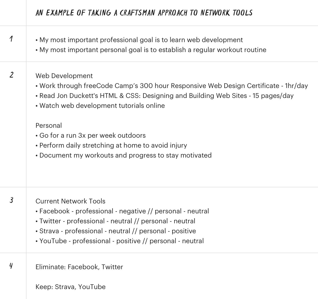Apply the Craftsman Approach to Network Tools to your apps and digital tools