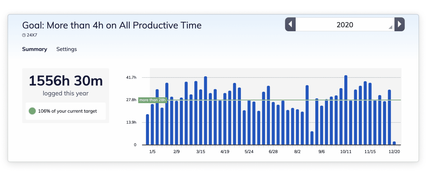 Track and review your productivity in apps like RescueTime