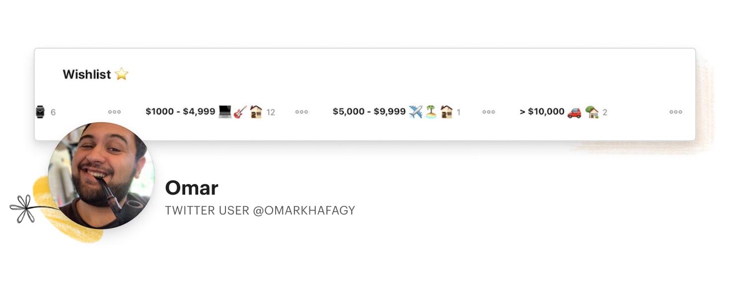 Todoist user Omar's wishlist board