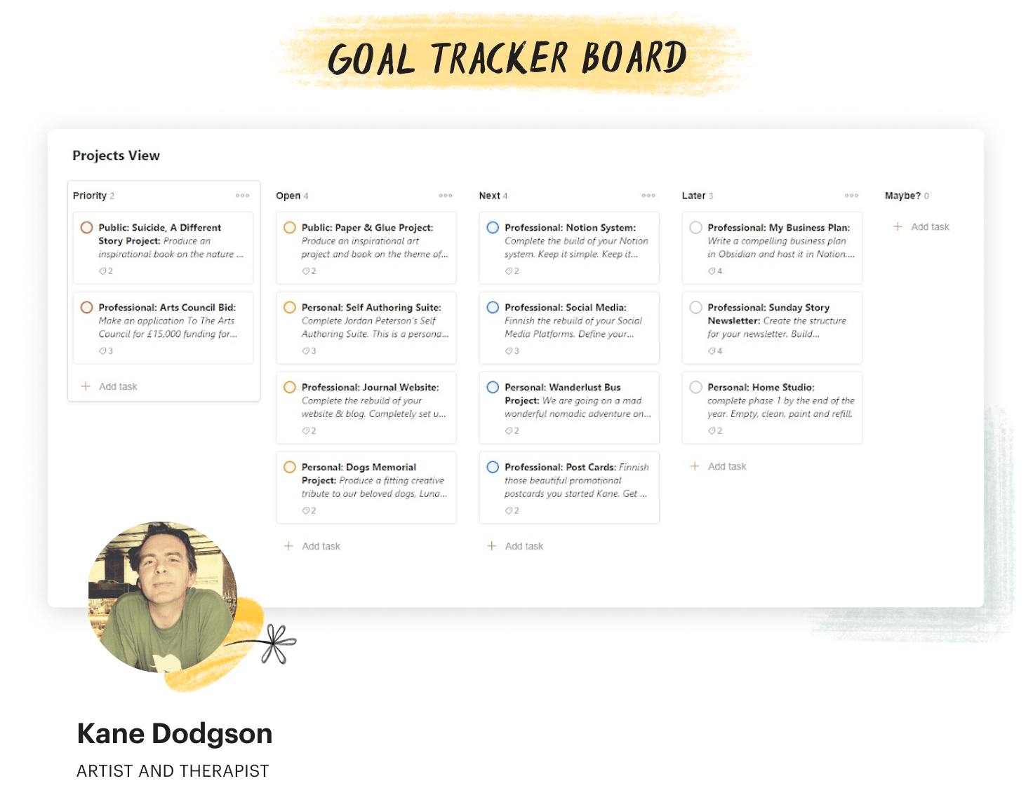 Artist and therapist Kane uses <a href="https://www.todoist.com/inspiration/kanban-board">Boards</a> to track his yearly goals.