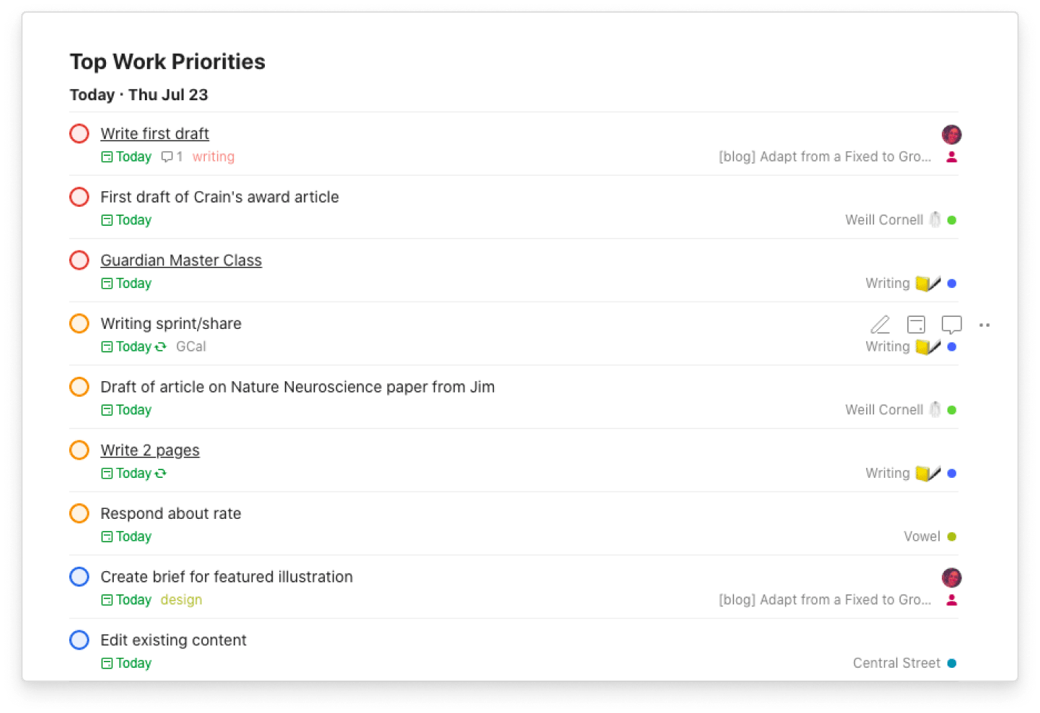 Elaine's "Top Work Priorities" Todoist filter