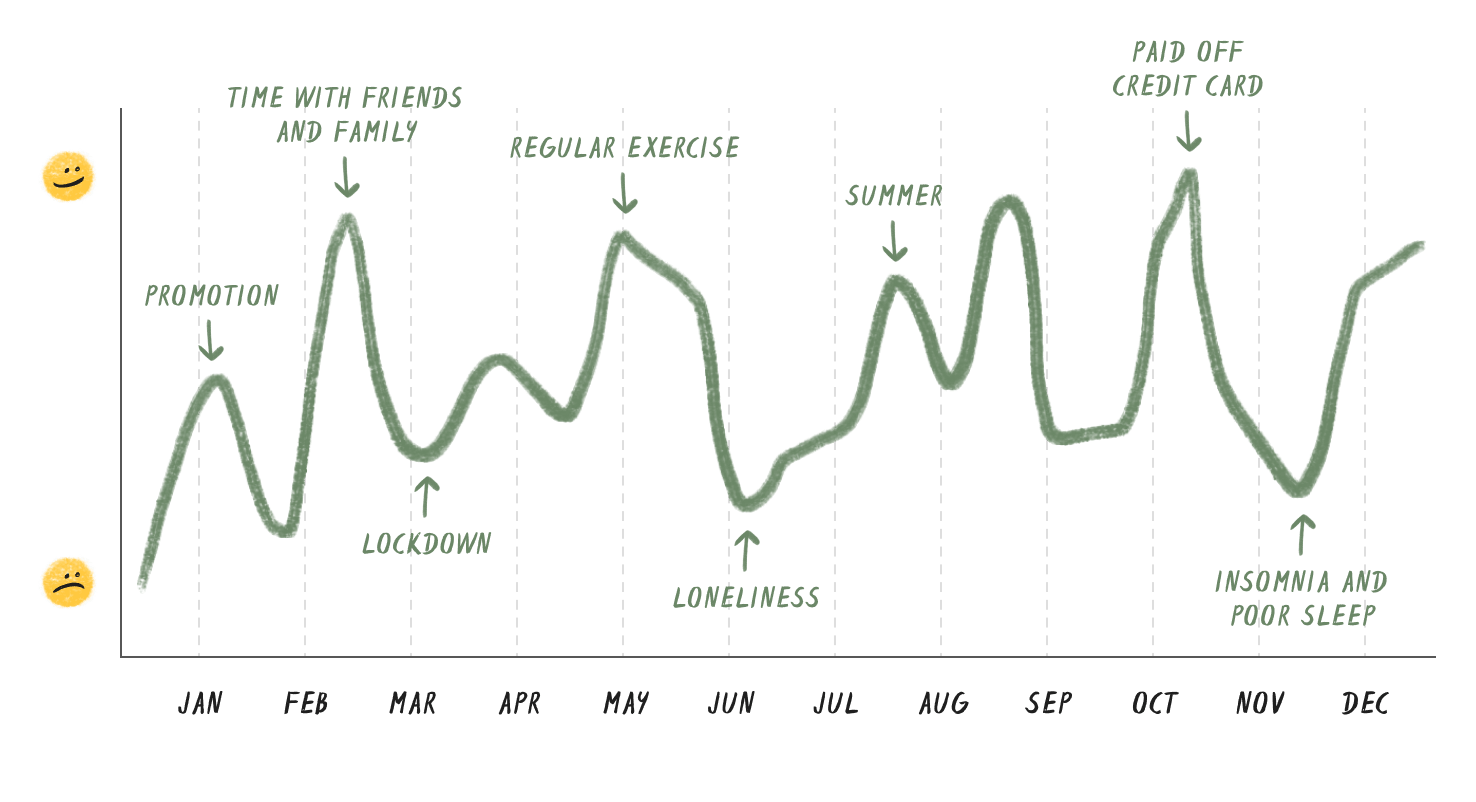 The highs and lows of a year