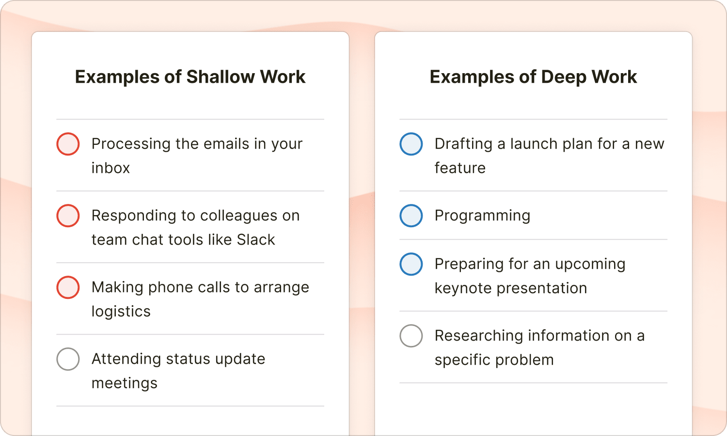 Table with examples of shallow vs deep work