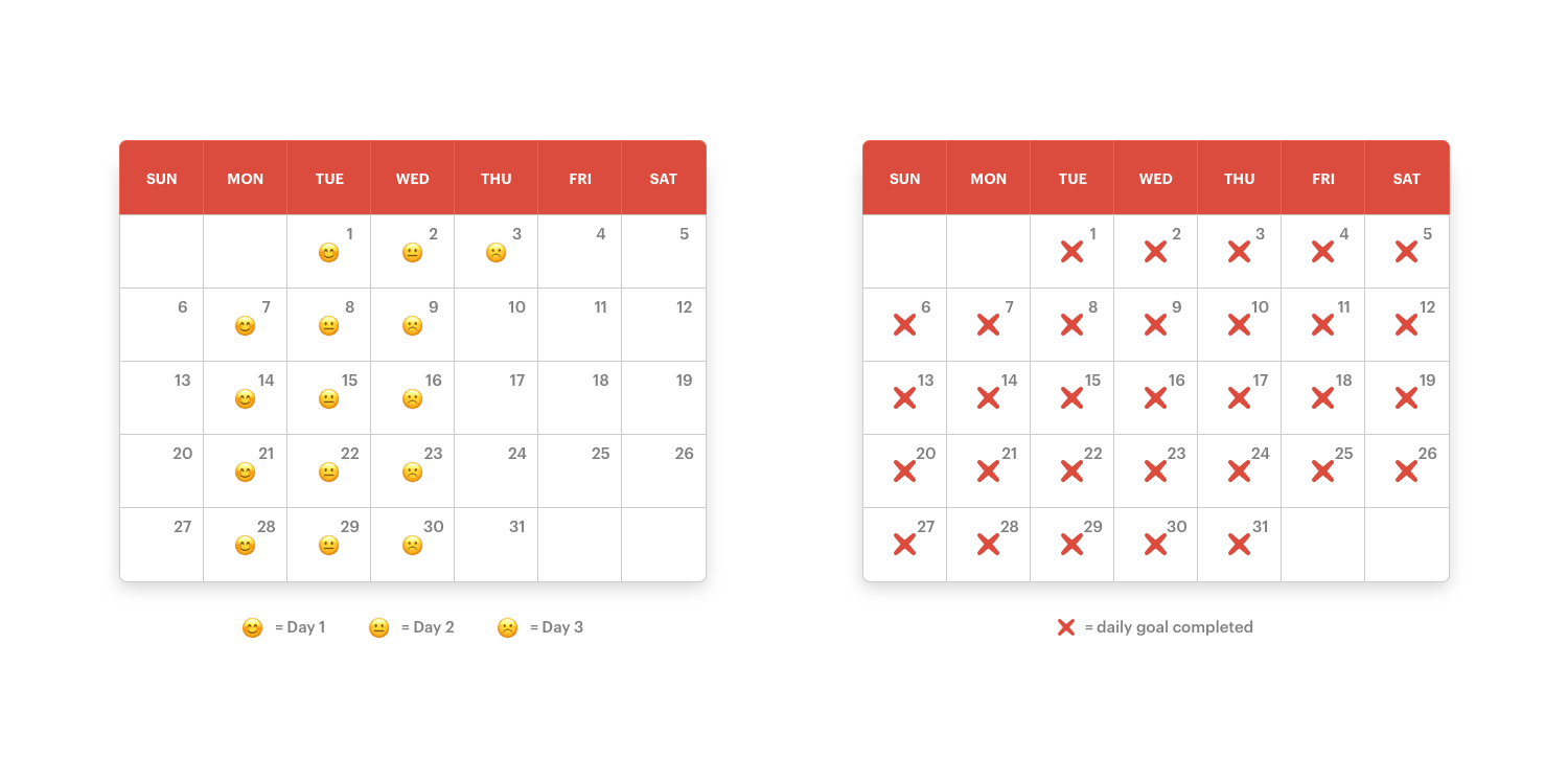 Three Day Arc vs Don't Break the Chain