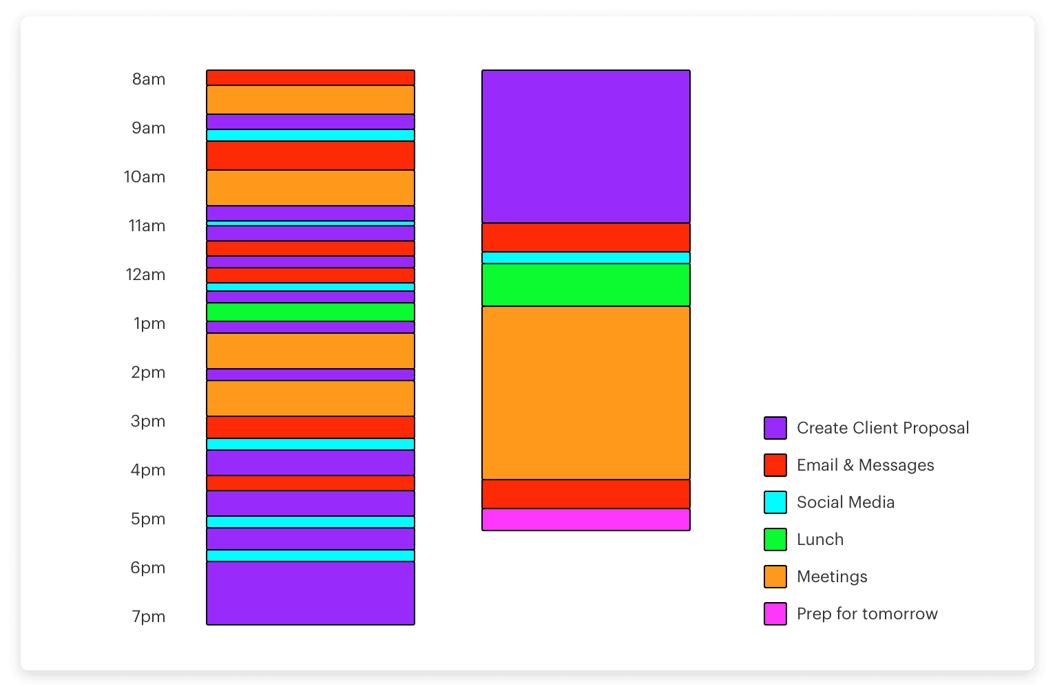 Caption: Instead of constantly context switching, <a href="https://todoist.com/inspiration/time-blocking/" target="_blank" rel="noopener noreferrer">time block</a> your day for better focus.