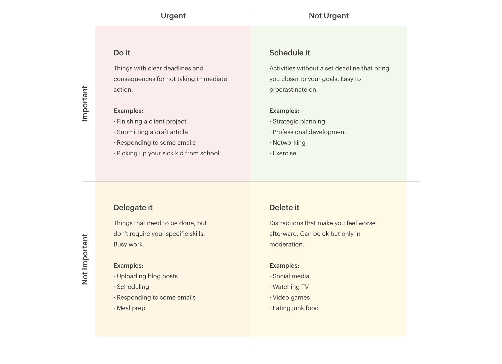 The <a href="https://www.todoist.com/productivity-methods/eisenhower-matrix">Eisenhower Matrix</a> can help to counteract the Mere Urgency Effect by getting us to consciously classify tasks as urgent and/or important.