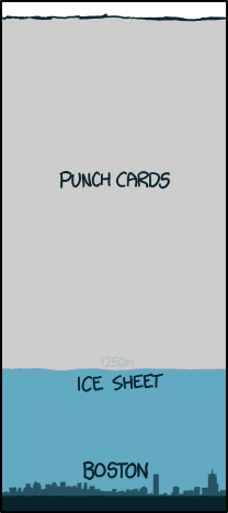 Image Credit: <a href="https://what-if.xkcd.com/63/" target="_blank" rel="noopener noreferrer">Randall Munroe</a>