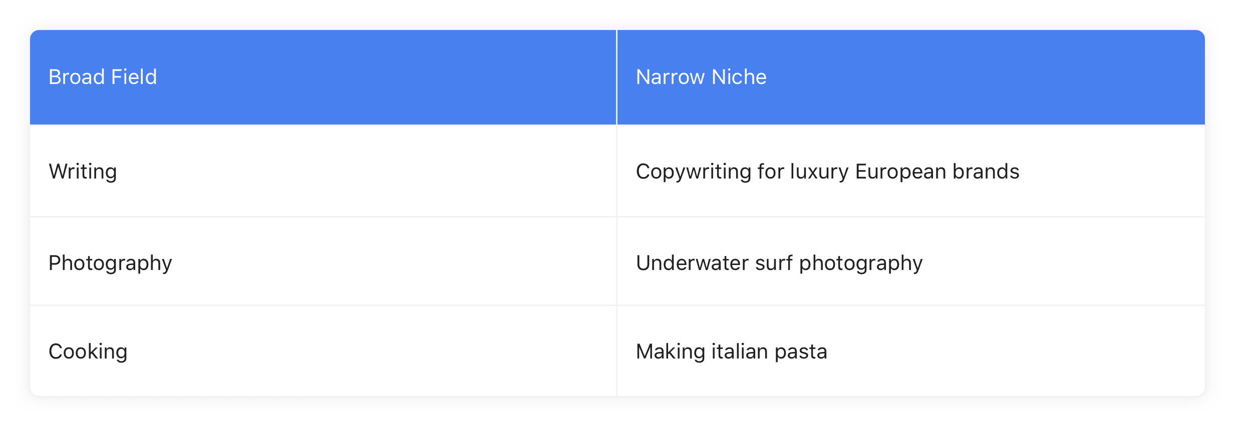 Broad Field vs Narrow Niche