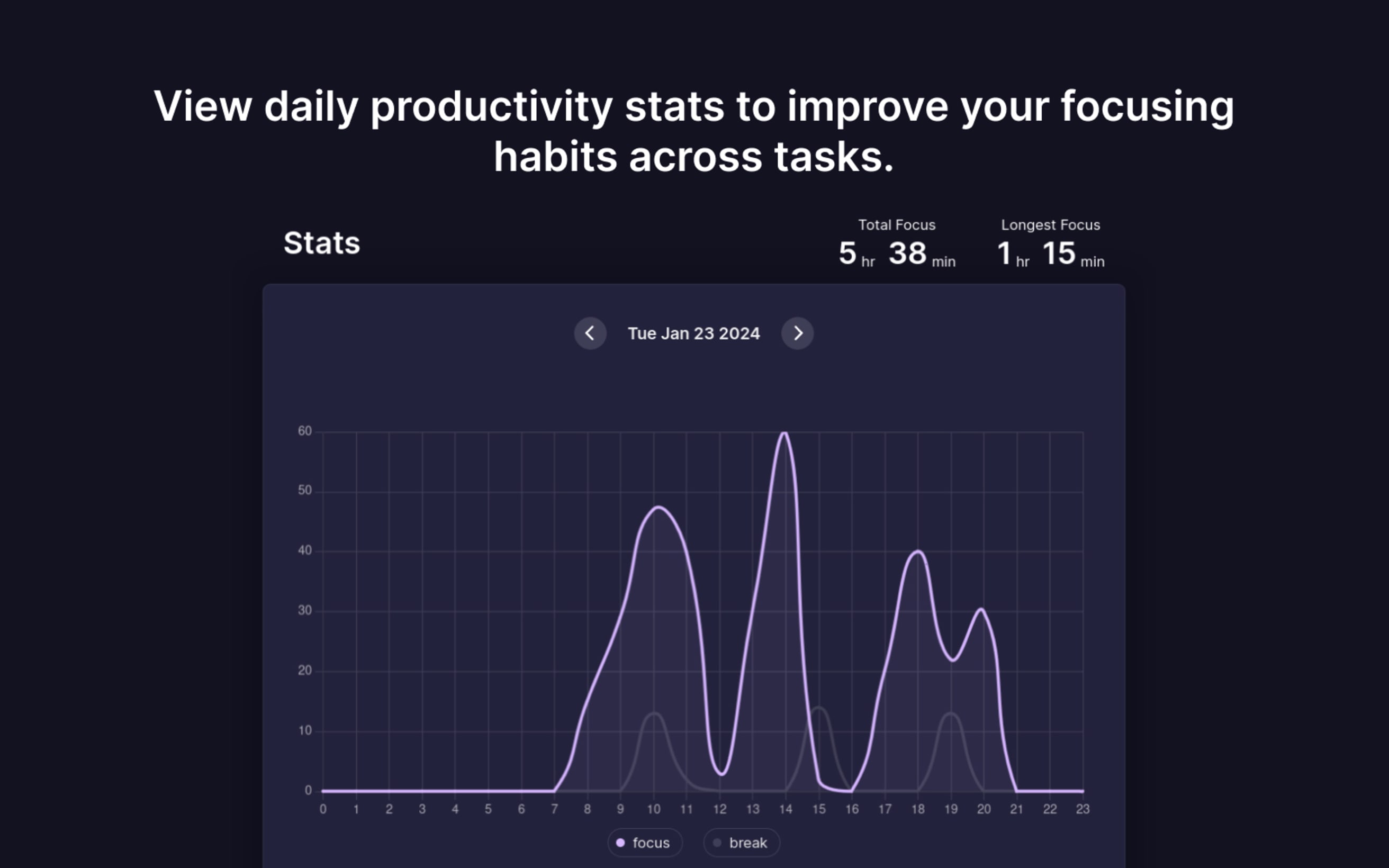 View daily productivity stats