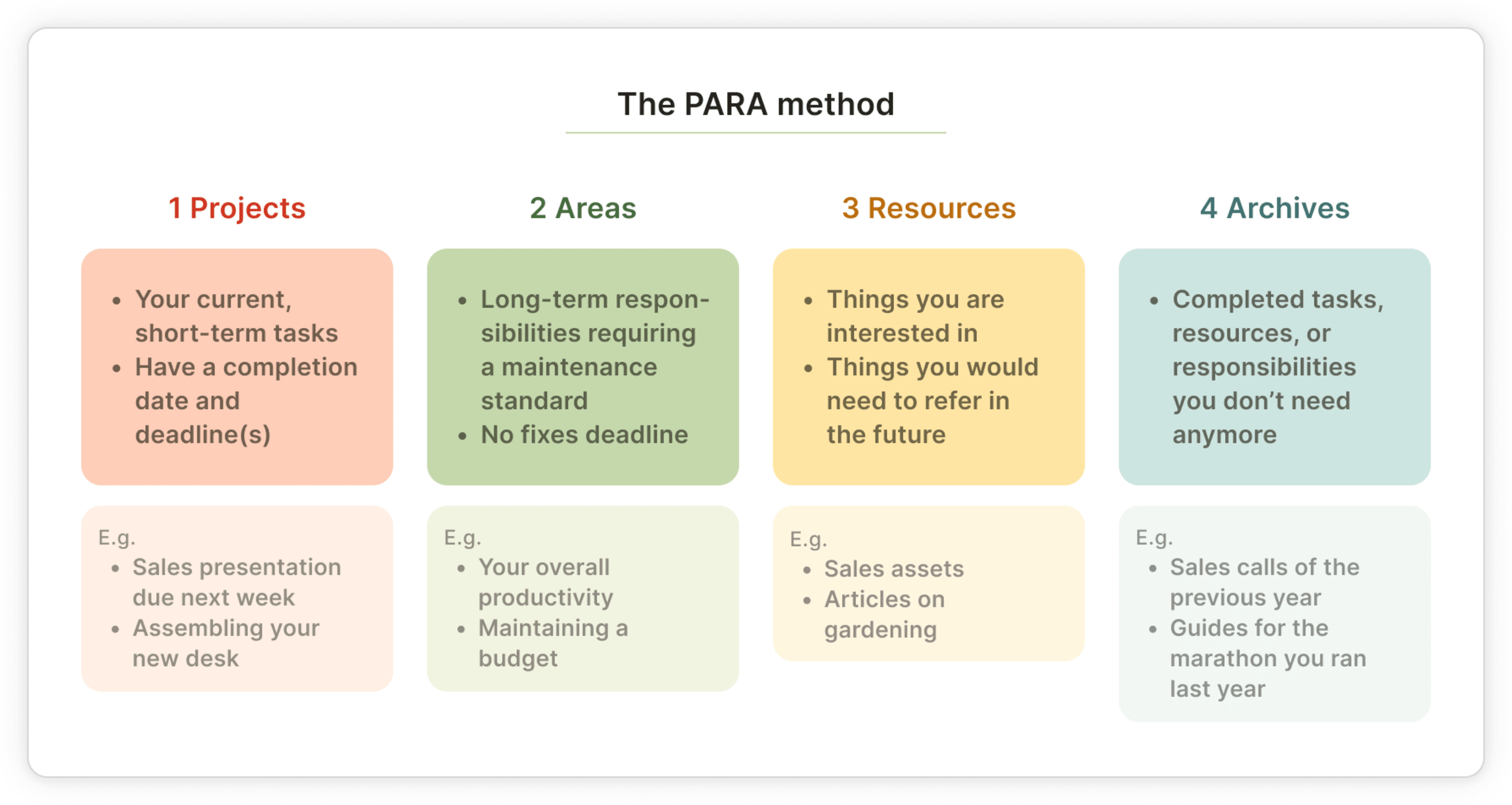 para-method-1