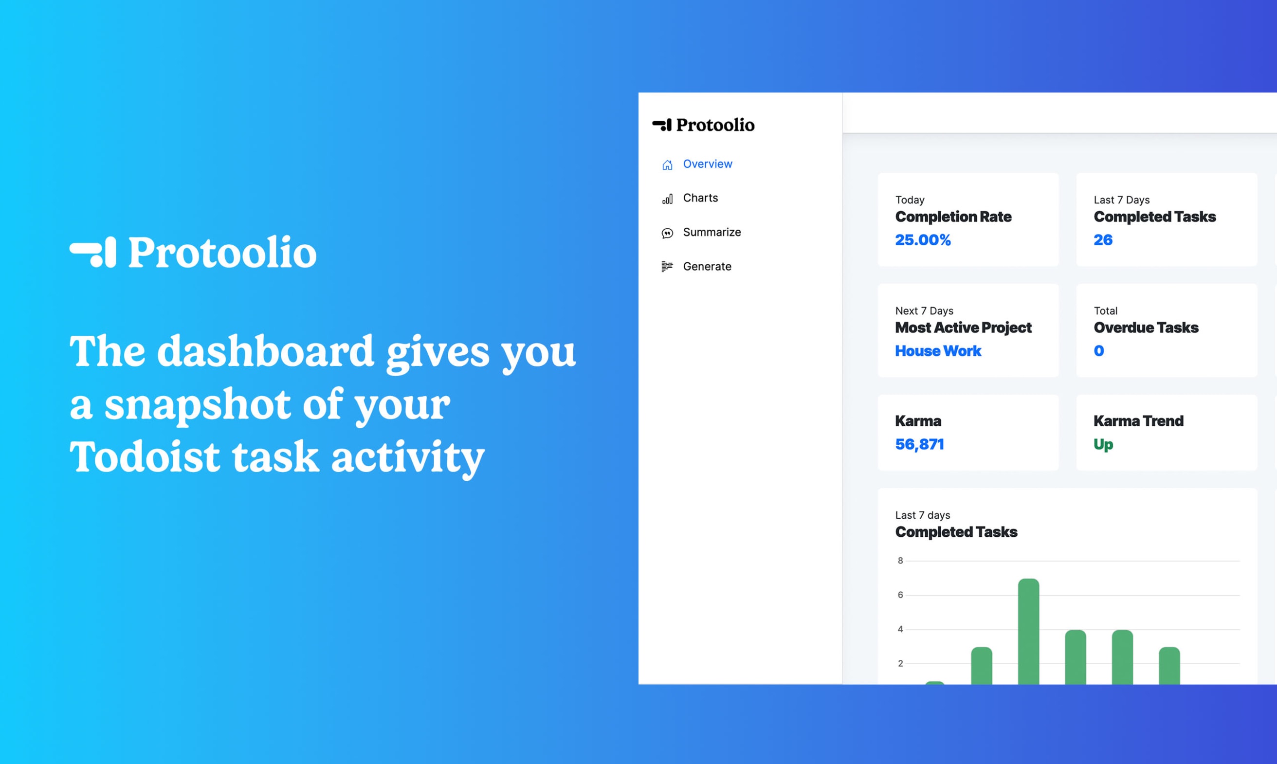 Analytics for Todoist dashboard